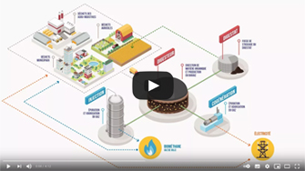 "La méthanisation" – Chambre d’agriculture Nord-Pas-De-Calais, ADEME, Crea Nostra, 2018