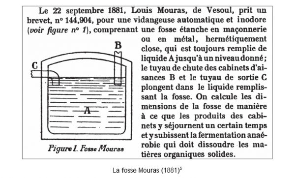 La fosse Mouras (1881)
